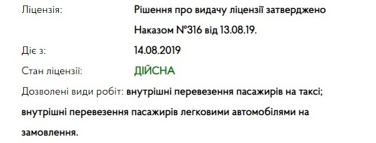 Діючі ліцензії